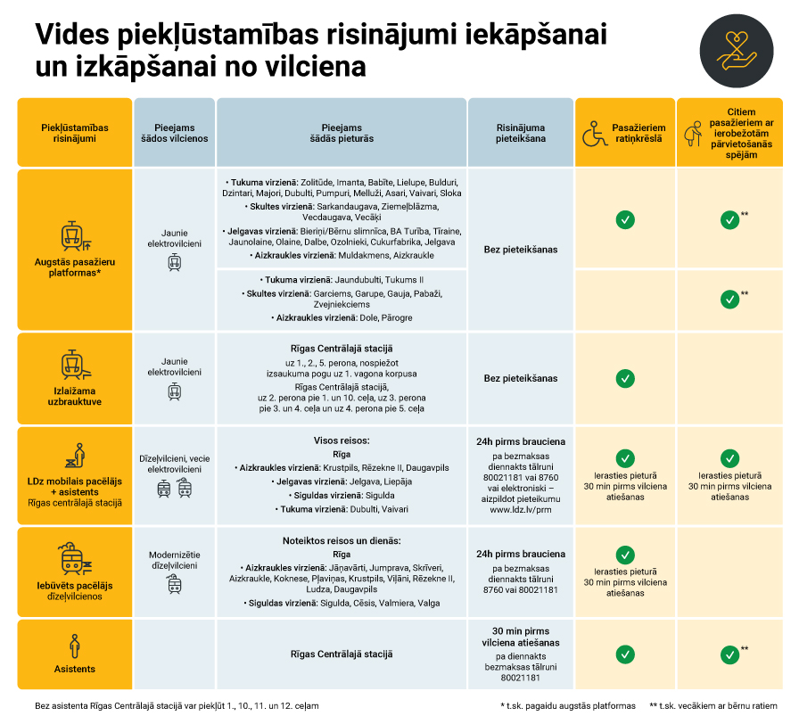 Vides piekļūstamības risinājumi