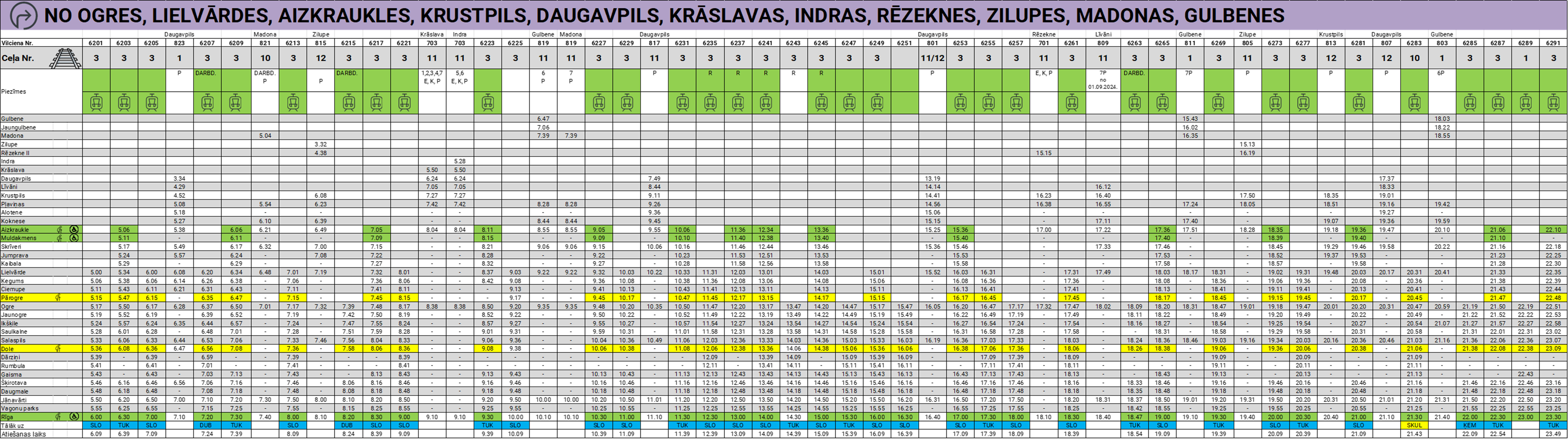 Aizkraukle-Rīga