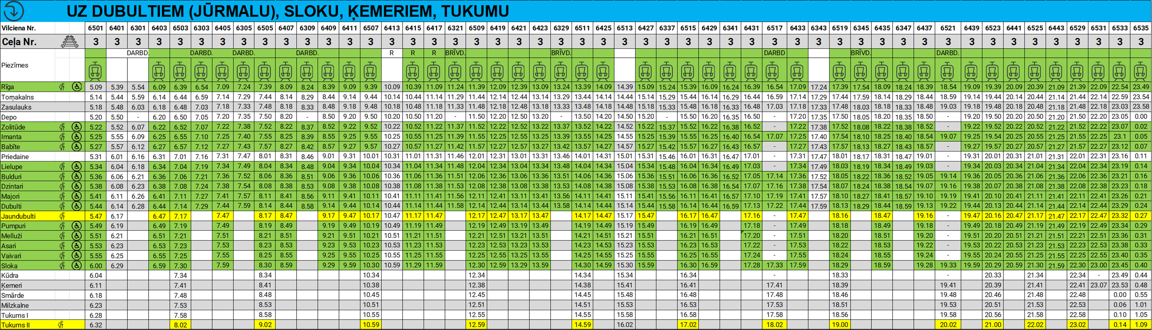 Riga–Tukums