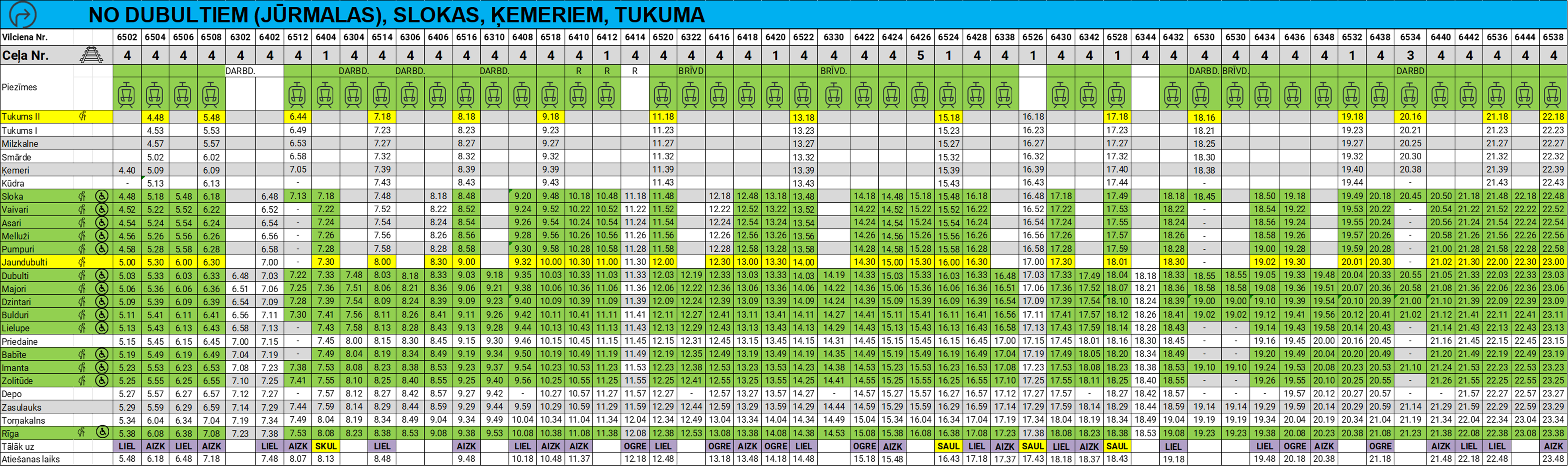 Tukums–Rīga