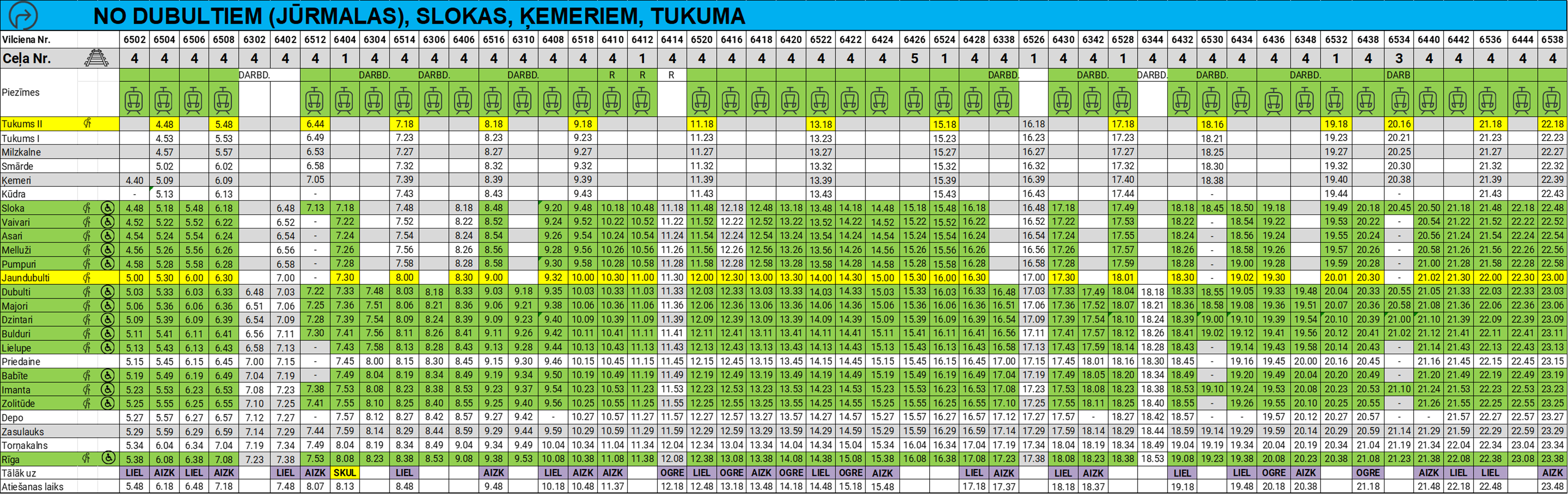 Tukums-Rīga